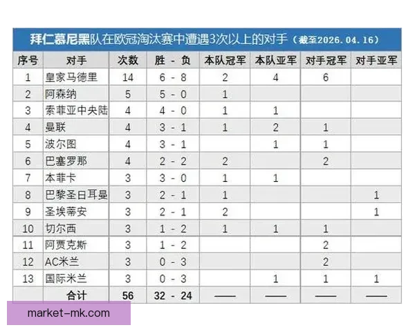 欧冠淘汰赛附加赛对阵前瞻强强对话与晋级悬念全解析战术风云焦点